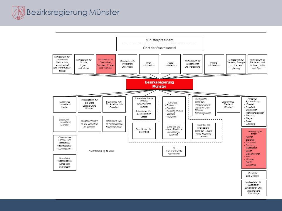 amt für arbeitsschutz münster amt für arbeitsschutz münster
